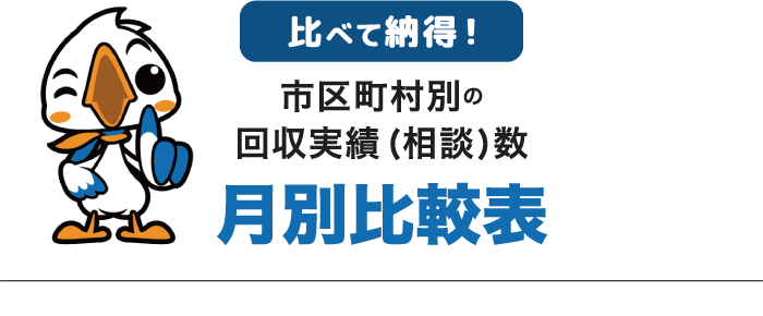 市区町村別の回収実績数月別比較表