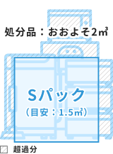 まごころパックなしの場合