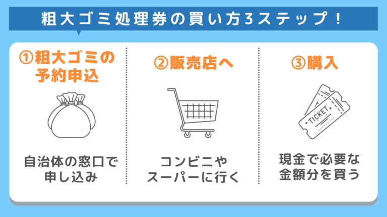 粗大ゴミ処理券はコンビニで買える？貼り方や使い方、注意点をご紹介！ | 不用品回収ならKADODEにお任せください！